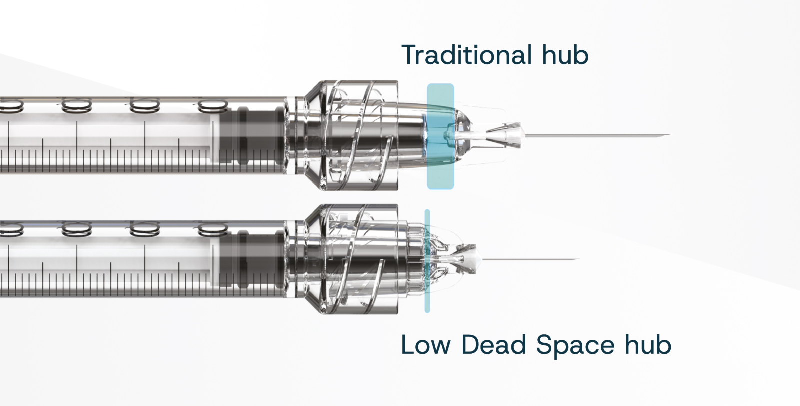 Traditional hub compared with a Low Dead Space hub
